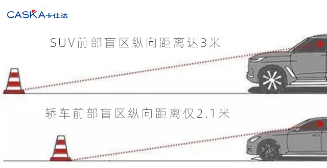 新手才用360全景？駕駛SUV試試