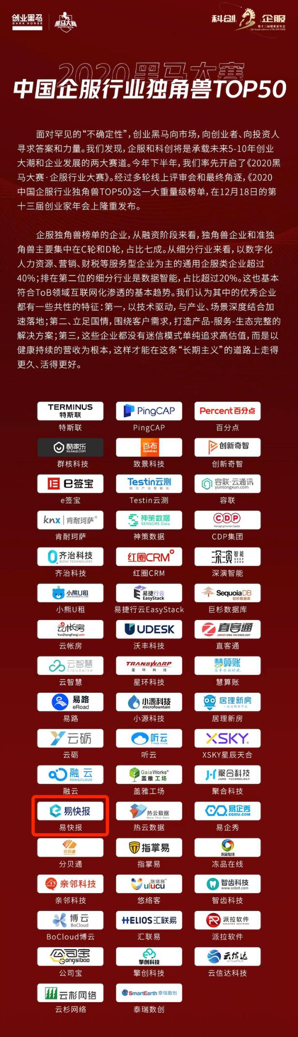 易快報入選2020中國企業(yè)服務(wù)獨角獸TOP50榜單