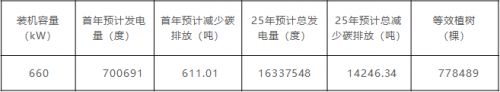 做工商業(yè)自投項目，我選擇阿特斯!