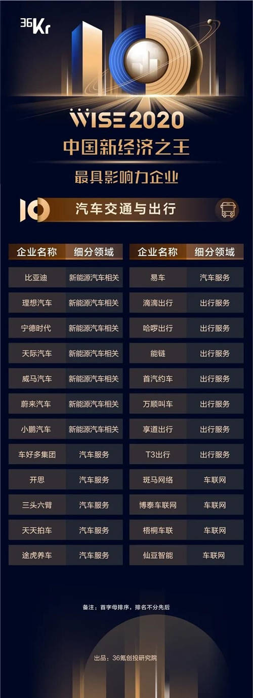 開放技術(shù)底座 引領(lǐng)智慧出行 梧桐車聯(lián)接連斬獲年度獎項