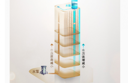 家用熱水器哪種好？提升用水體驗才叫好