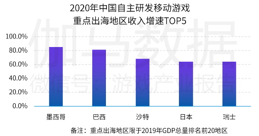 中國(guó)游戲產(chǎn)業(yè)潛力分析報(bào)告：二次元、 IP游戲、單機(jī)游戲均具有較大空間