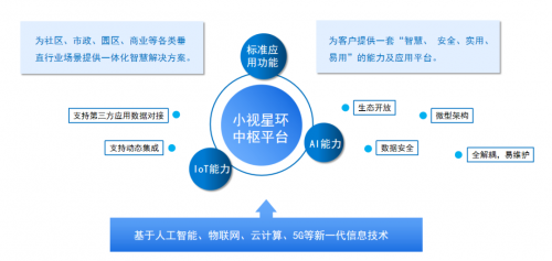 小視科技與中軟國際簽署戰(zhàn)略合作，共建智慧生態(tài)
