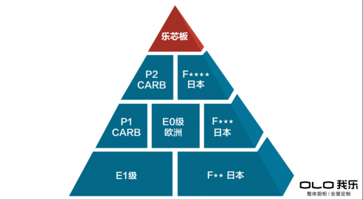 2020年全屋定制品牌奇才頻出，我樂家居以黑馬姿態(tài)制勝排名榜