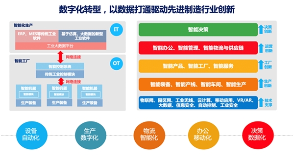 銳捷網(wǎng)絡(luò)助力工業(yè)生產(chǎn)設(shè)備奔向數(shù)字化轉(zhuǎn)型的“高鐵時代”