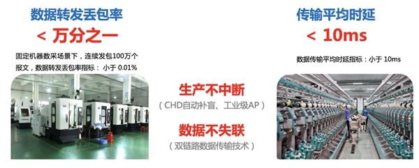 銳捷網(wǎng)絡(luò)助力工業(yè)生產(chǎn)設(shè)備奔向數(shù)字化轉(zhuǎn)型的“高鐵時代”