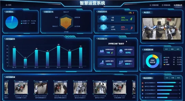 紫光華智打造金融視覺(jué)中樞，加速金融數(shù)字化轉(zhuǎn)型