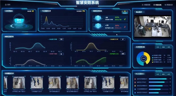 紫光華智打造金融視覺(jué)中樞，加速金融數(shù)字化轉(zhuǎn)型