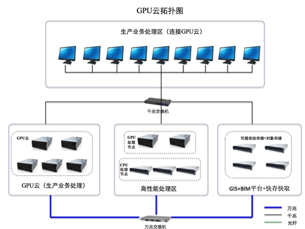 大國“云”崛起，AMD助力澤塔云CPU+GPU雙算力架構(gòu)發(fā)揮核芯優(yōu)勢(shì)
