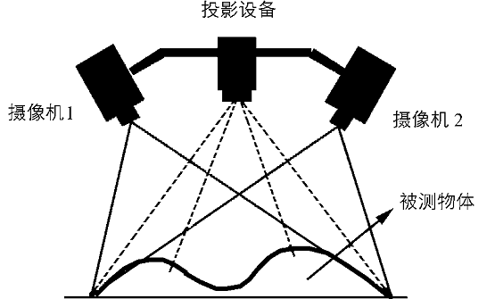 海伯森賦予機器3D視覺，真正實現(xiàn)自由抓取