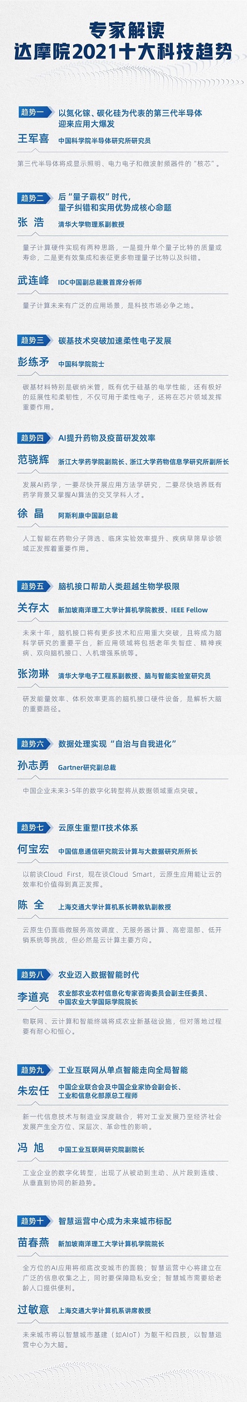 達(dá)摩院2021十大科技趨勢：工業(yè)、農(nóng)業(yè)、城市全面邁向智能時代