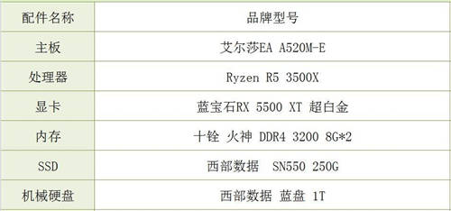 激情決戰(zhàn)，艾爾莎EA A520M-E主板暢玩《CS：GO》狂牙大行動(dòng)