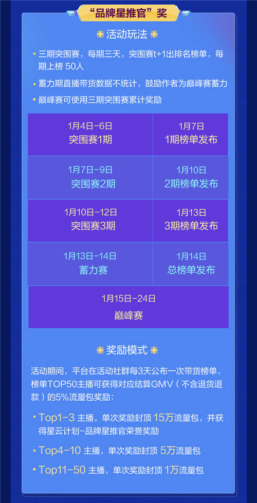 左手品牌，右手達(dá)人：抖音電商推“星云計(jì)劃”，加碼腰尾部流量