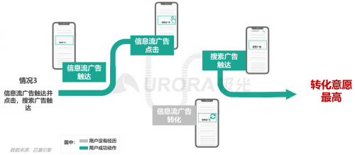 極光：內(nèi)容生態(tài)搜索趨勢(shì)研究報(bào)告