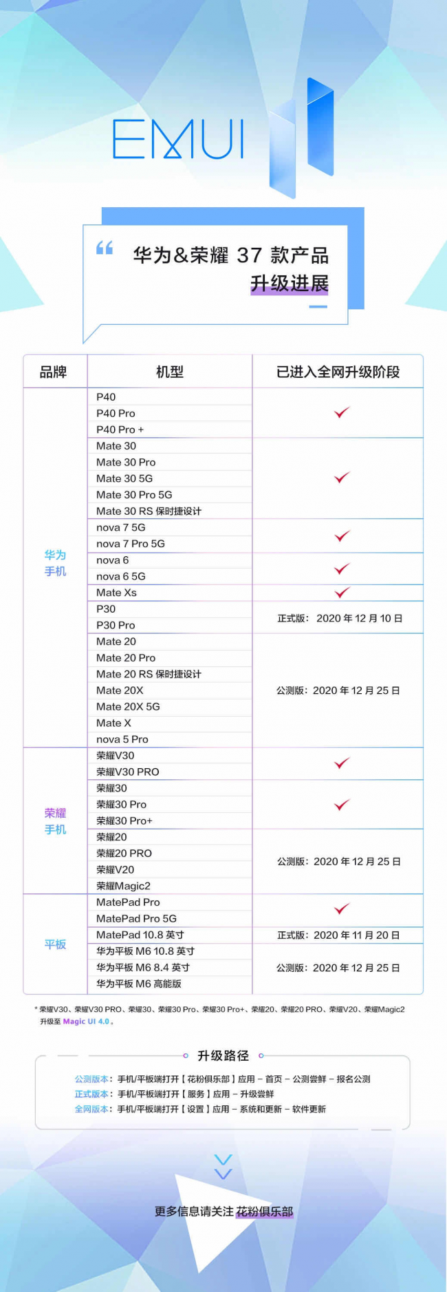 即刻享用Mate 40系列新功能，P40系列、Mate 30系列用戶只需升級EMUI11