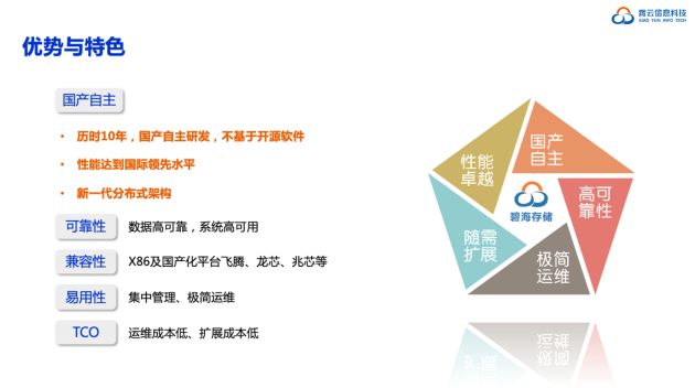 重磅！霄云科技再獲殊榮，榮獲“2020年度軟件定義存儲(chǔ)產(chǎn)品金獎(jiǎng)”