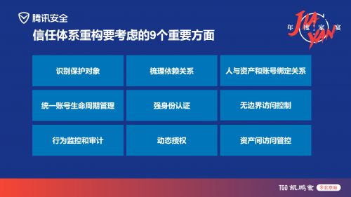 數(shù)字化時代，企業(yè)如何基于全要素資產(chǎn)重構(gòu)網(wǎng)絡(luò)安全信任體系？