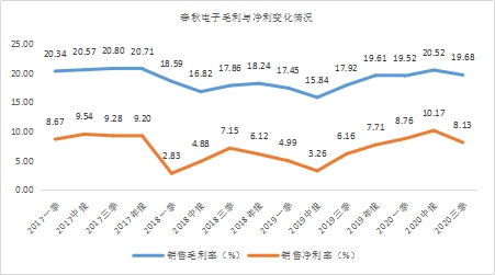 年末盤(pán)點(diǎn)2021年極具潛力的中小市值投資標(biāo)的，春秋電子（603890.SH）、沃特股份（002886.SZ）上榜