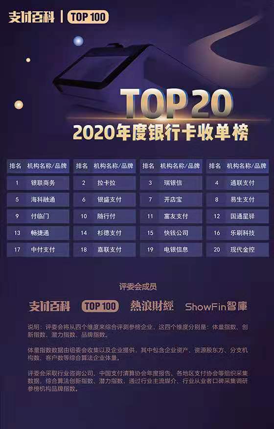 2020年中國(guó)支付機(jī)構(gòu)TOP100百?gòu)?qiáng)榜評(píng)選結(jié)果公布！