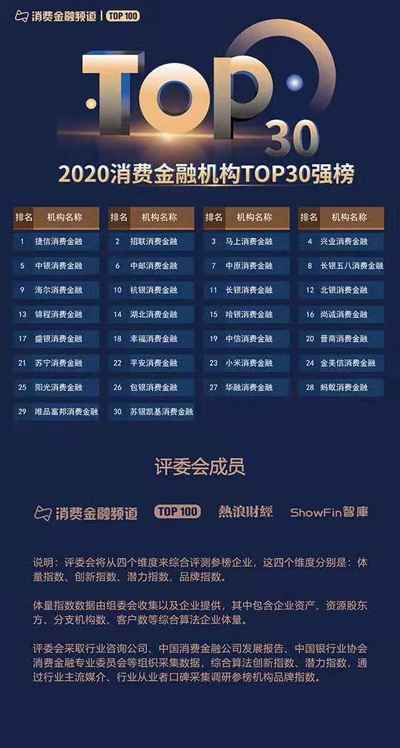 2020年中國(guó)支付機(jī)構(gòu)TOP100百?gòu)?qiáng)榜評(píng)選結(jié)果公布！