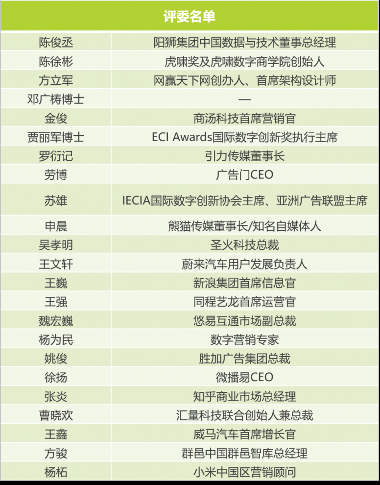 2020金瑞營銷獎iResearch Marketing Awards評委陣容公布