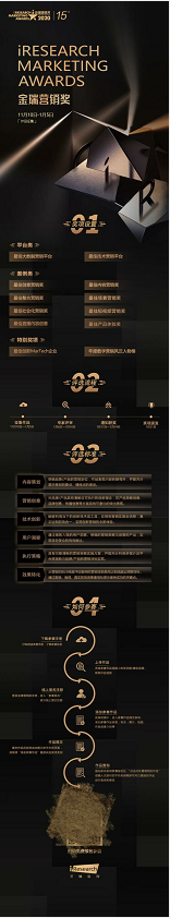2020金瑞營銷獎iResearch Marketing Awards評委陣容公布