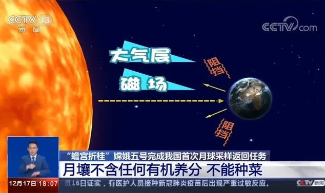 月球給不了的田園夢(mèng)，京東生鮮來實(shí)現(xiàn)！年終回饋種菜機(jī)1元購(gòu)