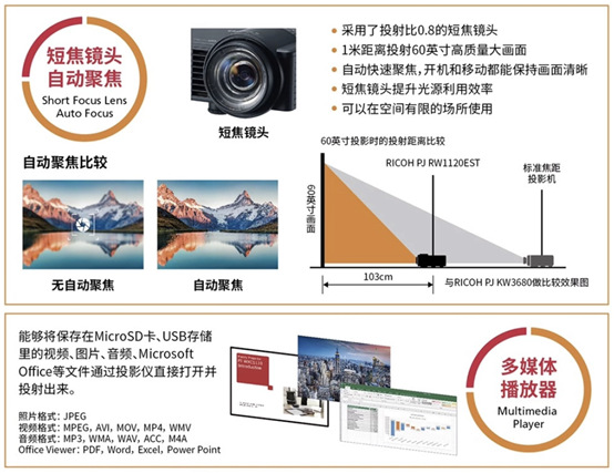 手掌上的百英寸大屏，這神器如何煉成？理光新款LED短焦投影給出答案