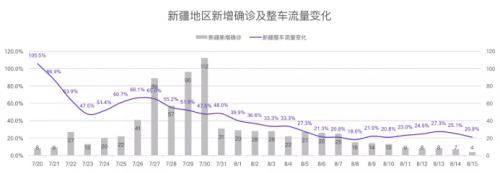 從G7物聯(lián)網(wǎng)貨運大數(shù)據(jù)看中國經(jīng)濟(jì)V型反彈