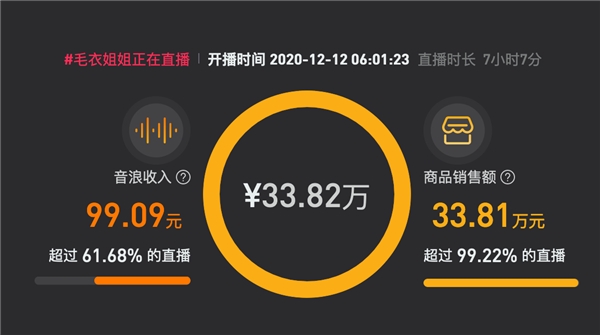 實體店老板娘轉(zhuǎn)型主播，毛衣姐姐在抖音開啟事業(yè)新篇章