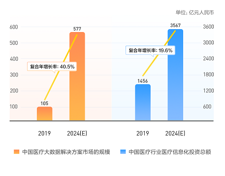 醫(yī)渡科技港股IPO進(jìn)行時(shí) 富途打新通道已開(kāi)啟