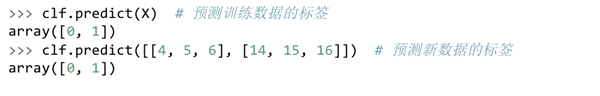 CDA承接的全球頂級機(jī)器學(xué)習(xí)Scikit-learn 中文社區(qū)上線啦！