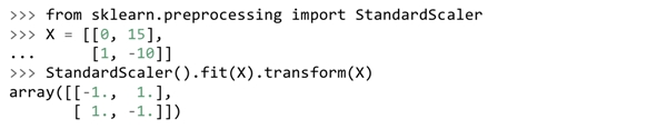 CDA承接的全球頂級機(jī)器學(xué)習(xí)Scikit-learn 中文社區(qū)上線啦！