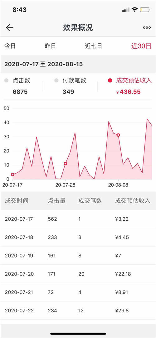 初入社會的職場新人，乘風(fēng)破浪的總裁推客