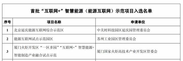 國(guó)網(wǎng)電商攜手遠(yuǎn)光軟件助力廈門能源互聯(lián)網(wǎng)示范項(xiàng)目順利驗(yàn)收