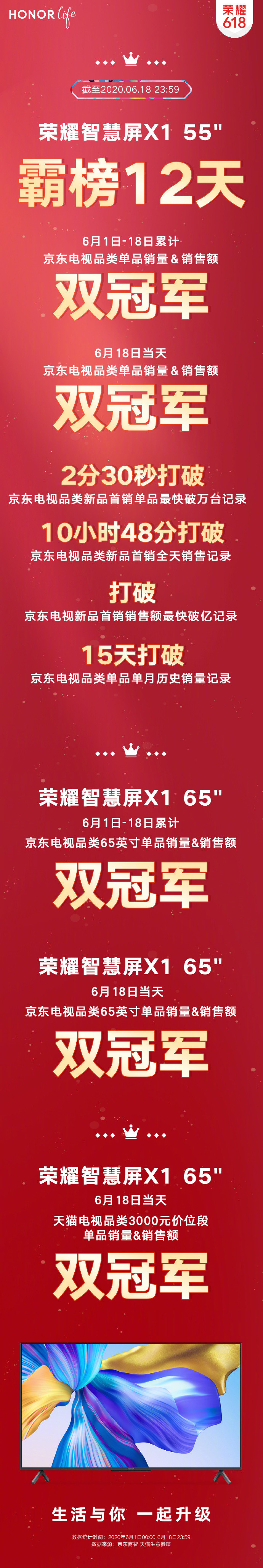 榮耀
