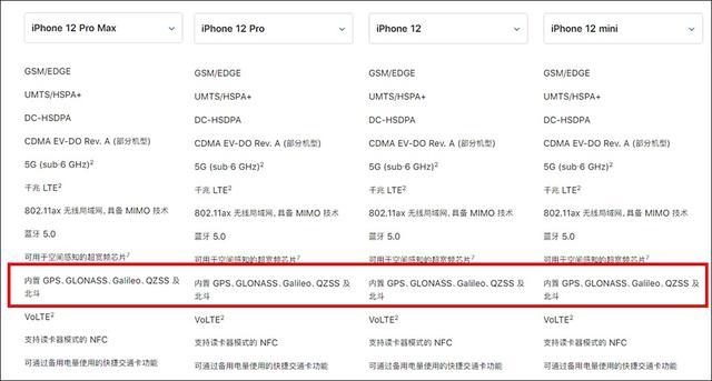 iPhone 12系列