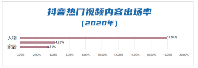 《中國(guó)視頻社會(huì)化趨勢(shì)報(bào)告》