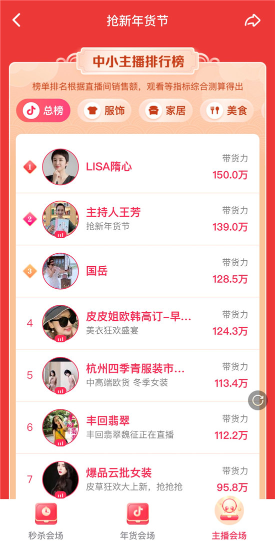 “抖音搶新年貨節(jié)”正式上線，多元玩法助力商家實(shí)現(xiàn)新增長(zhǎng)