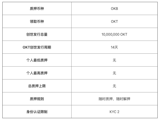 OKExChain掀交易所公鏈大戰(zhàn)，平臺幣牛市能否開啟？