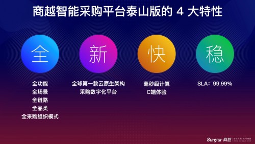 2021年ToB第一場融資事件，商越科技宣布完成A+輪融資