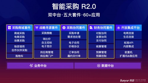 2021年ToB第一場融資事件，商越科技宣布完成A+輪融資