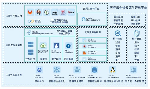 重大升級！靈雀云發(fā)布全棧云原生開放平臺ACP 3.0