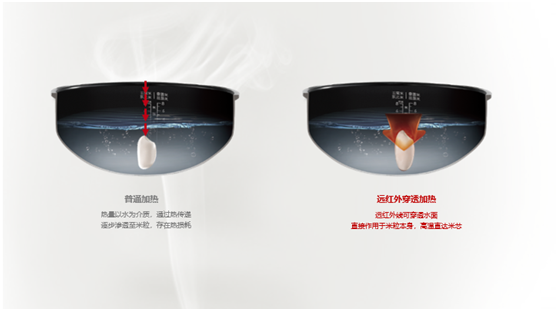 電飯煲只有日本的好？蘇泊爾電飯煲更懂中國(guó)人的胃