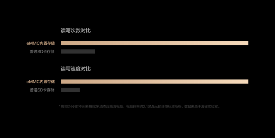 華為智選 海雀智能攝像頭Pro正式開(kāi)售：旗艦新品，硬核超群