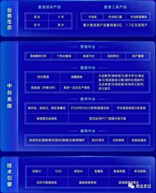 告別無(wú)效競(jìng)爭(zhēng)時(shí)代 作業(yè)幫引領(lǐng)在線教育進(jìn)入“口碑紀(jì)元”