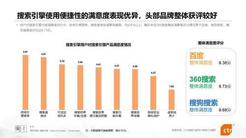 搜索老玩家百度360排名穩(wěn)定 新入局的阿里字節(jié)華為能否打破行業(yè)穩(wěn)定地位？