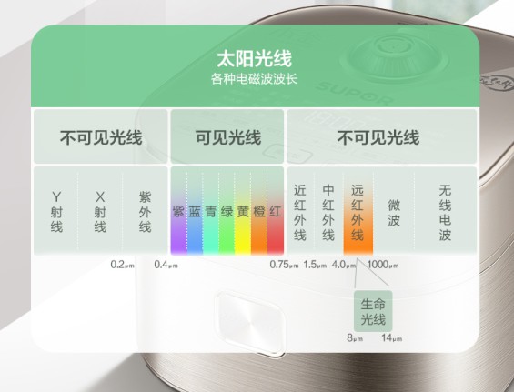 只為一碗好米飯，蘇泊爾電飯煲以“黑科技”引領(lǐng)行業(yè)新方向
