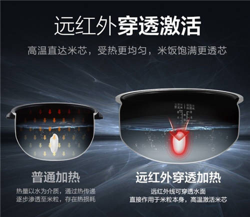 只為一碗好米飯，蘇泊爾電飯煲以“黑科技”引領(lǐng)行業(yè)新方向