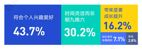 在青團社找兼職，都有哪些奇奇怪怪、欲罷不能的崗位？